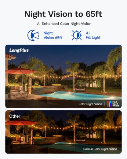 LongPlus Security Camera Outdoor 4MP WiFi Dual-Lens Sync Camera