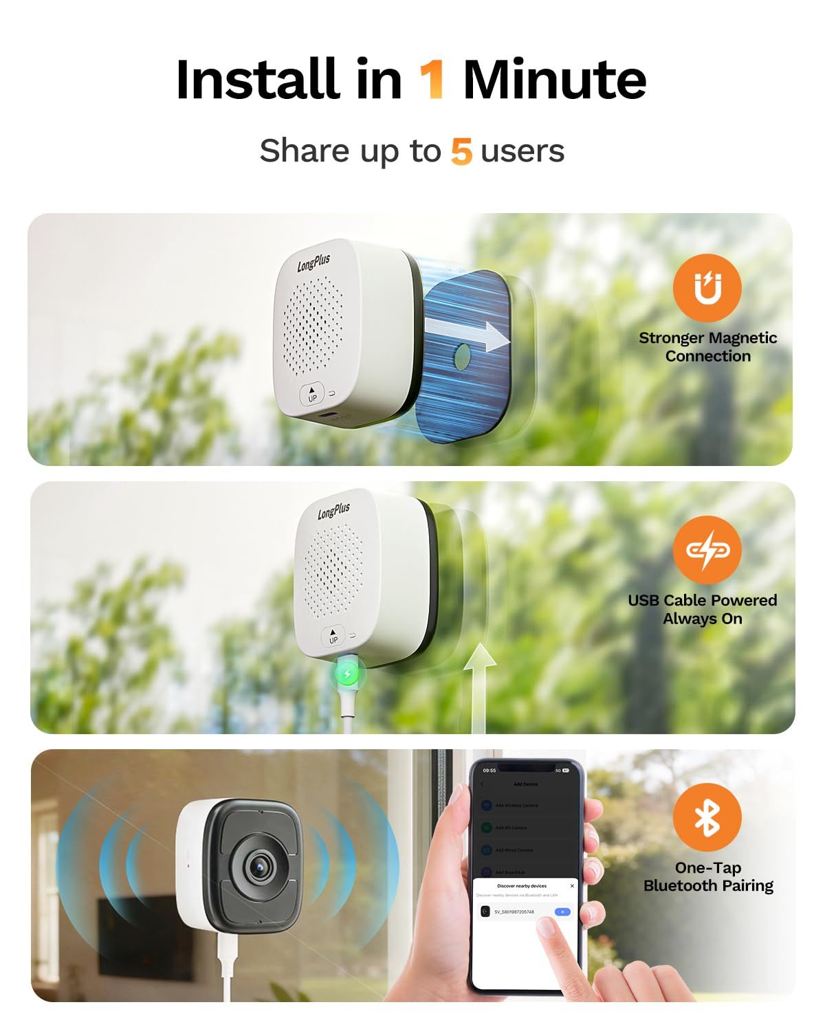 LongPlus 8MP 4K Window Camera WiFi 6 Safeview Window Security Camera