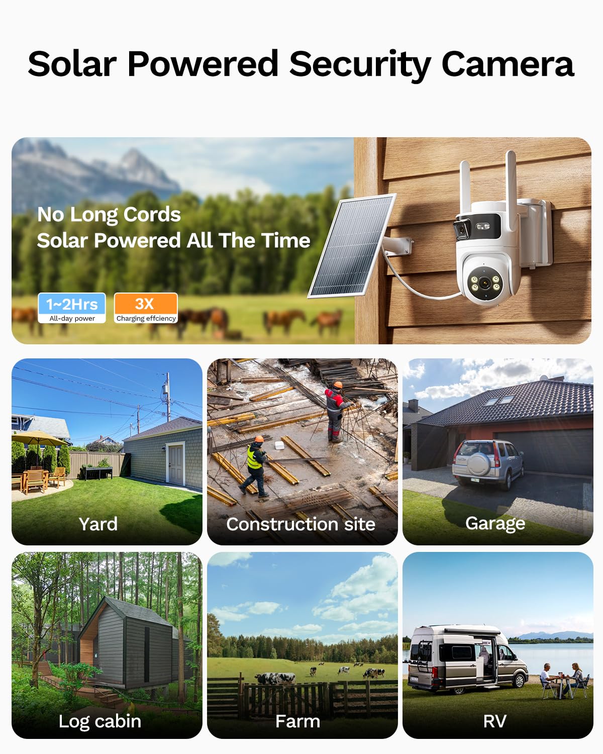 Dual Lens 4G LTE Cellular Security Camera, No WiFi AOV 24/7 Recording