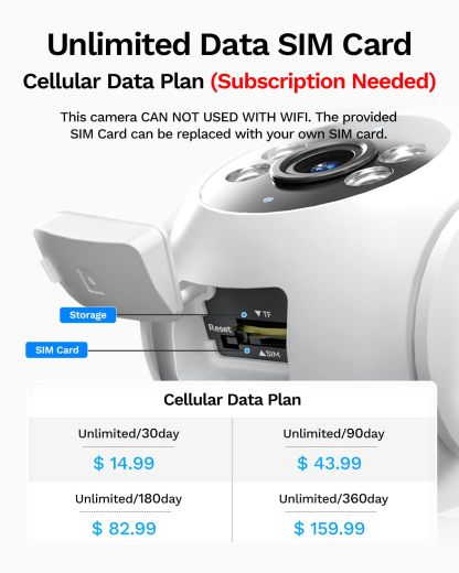 Dual Lens 4G LTE Cellular Security Camera, No WiFi AOV 24/7 Recording