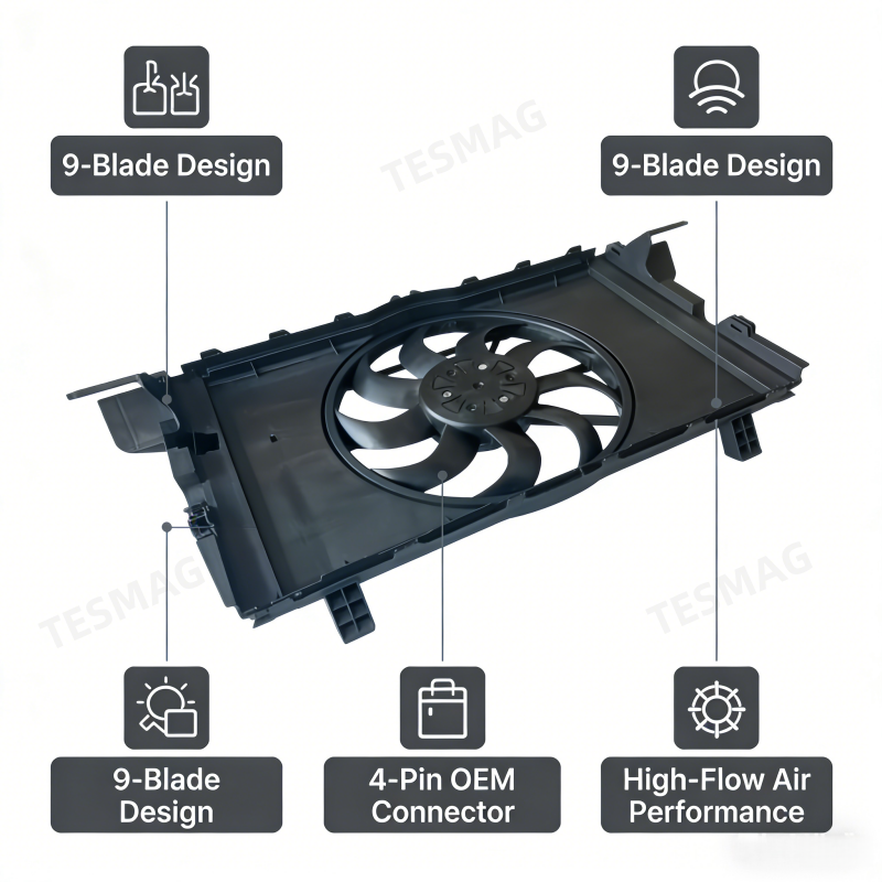 Cooling Fan Assembly for Tesla Model 3 / Y 2017‑2023 (1607808‑00‑B)