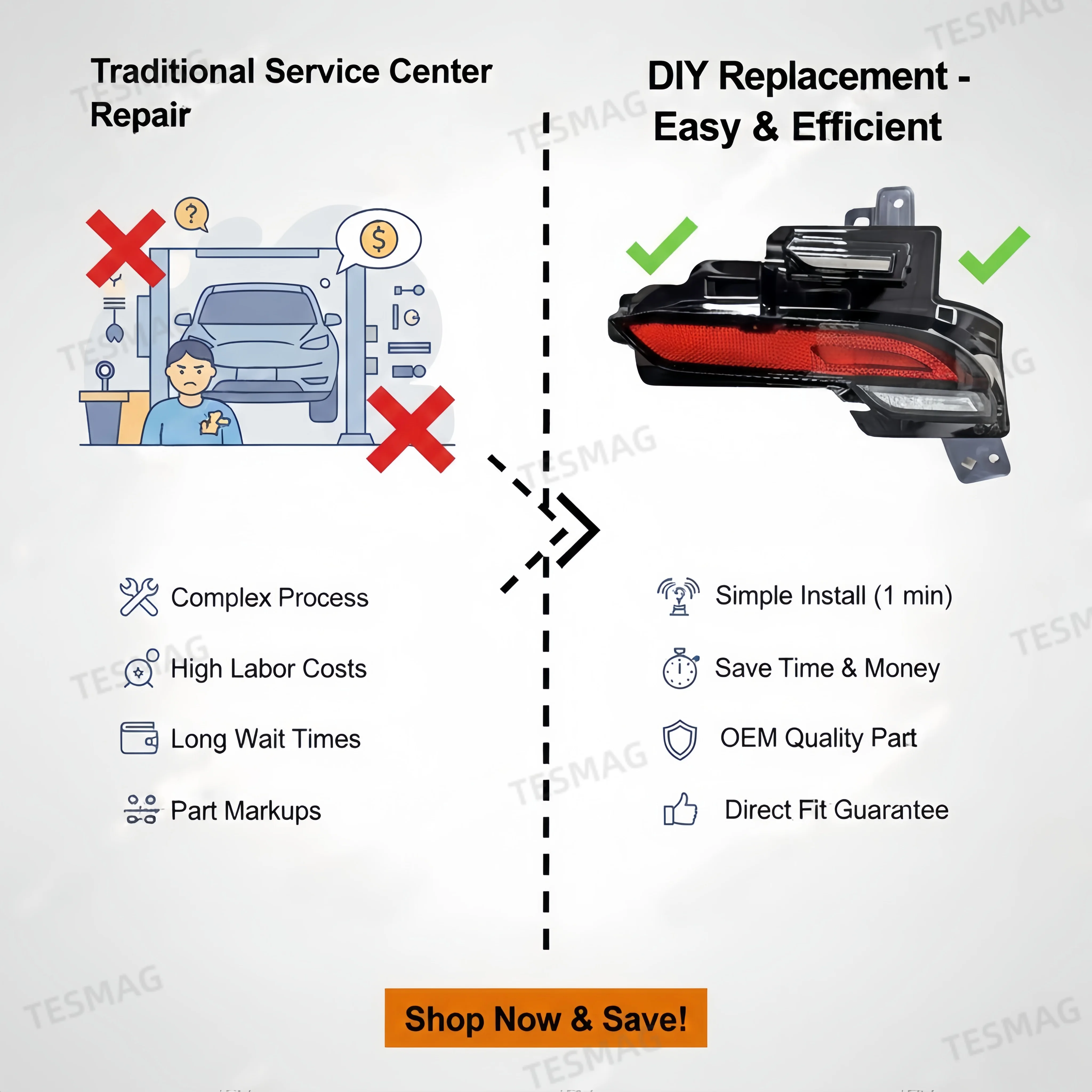 Rear Fog Light for Tesla Model Y Juniper 2025+（ OEM 1906107-00-B / 1906108-00-B）