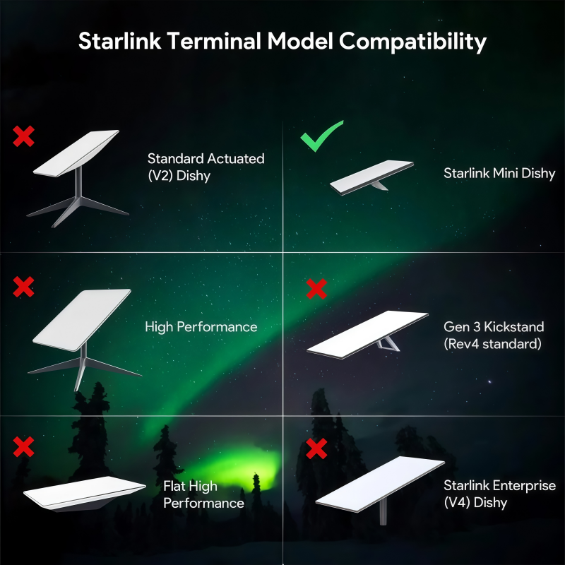 150W Gigabit PoE Injector with Splitter Adapter for Starlink Mini 48V Output with ESD Protection