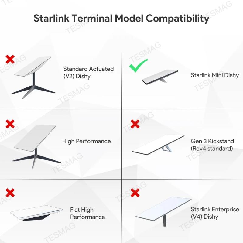 95Wh Portable Battery Power Base with Mounting Adapter for Starlink Mini