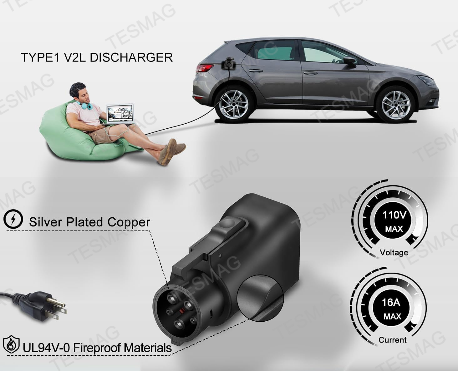 American J1772 V2L Power Outlet Adapter – EV Discharger Converter