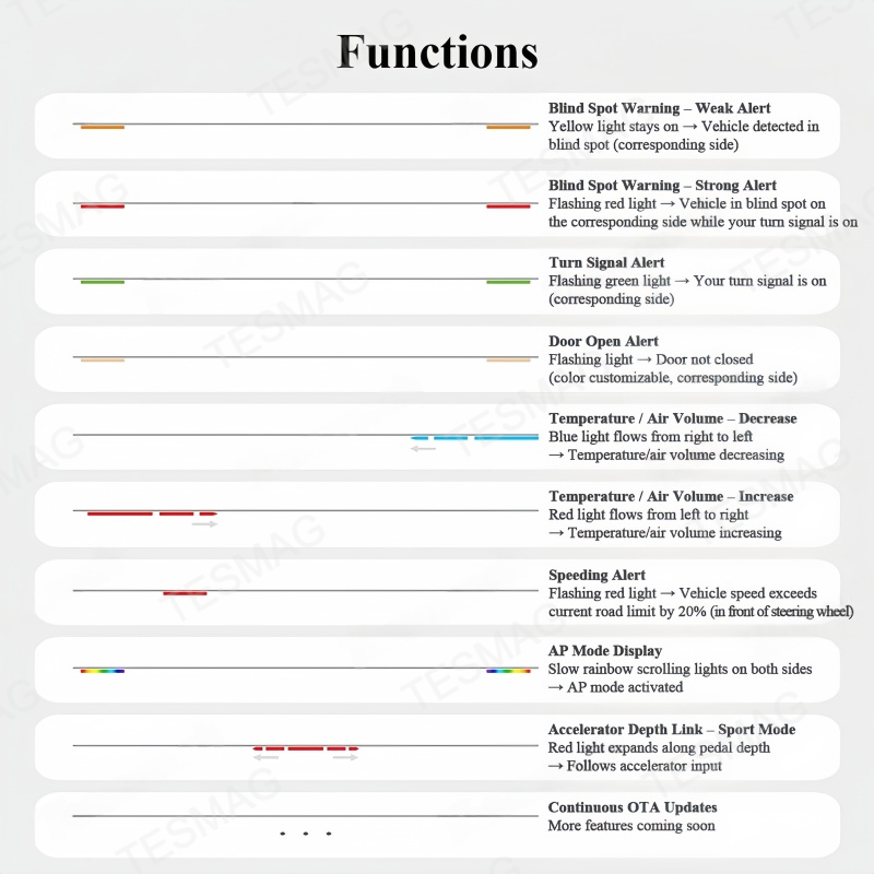 Blind Spot Detection (BSD) Smart Ambient Light for Tesla Model 3/Y