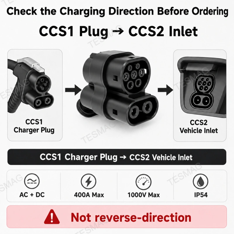 CCS1 Charger to CCS2 Vehicle EV Fast Charging Adapter