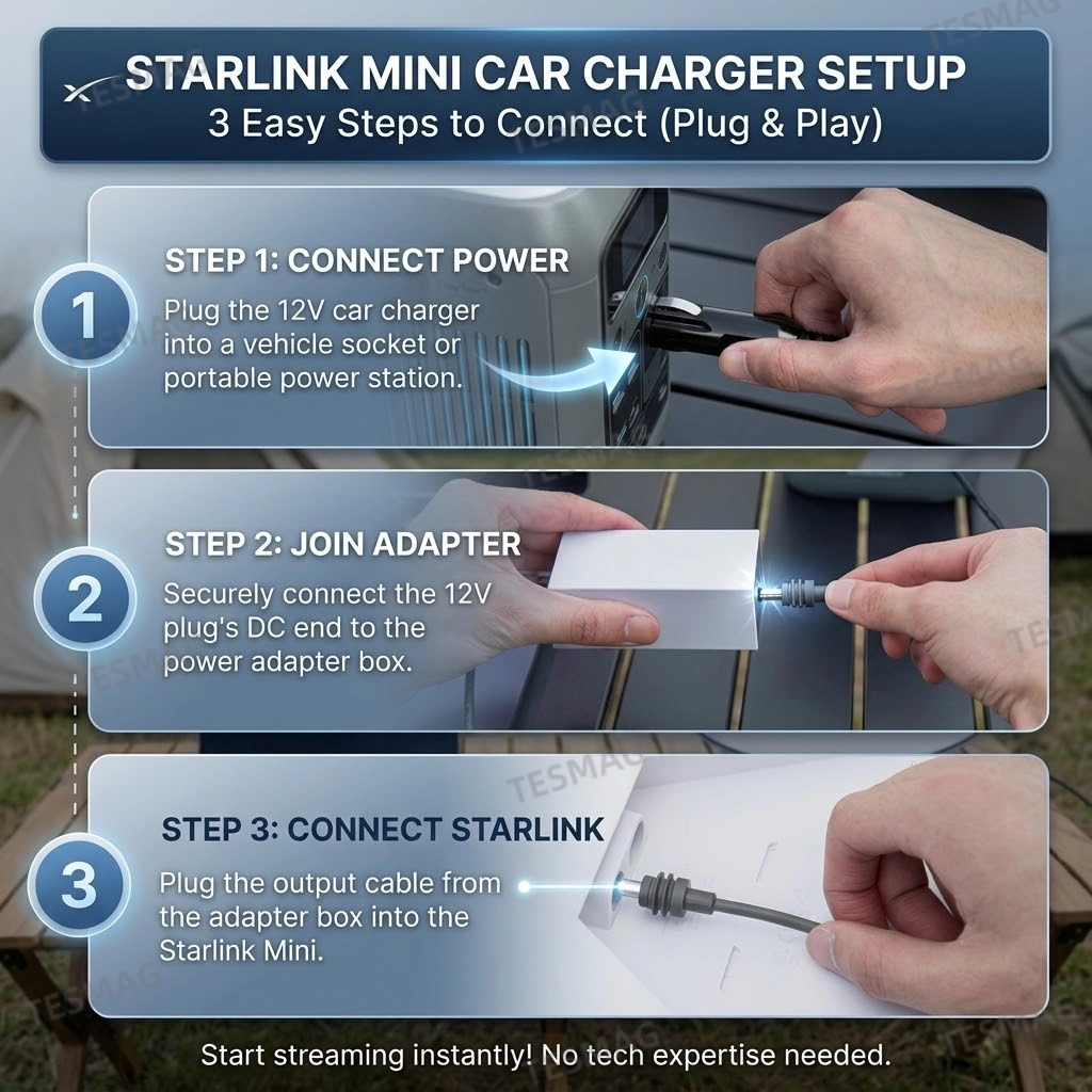 Car Power Adapter 12V-36V to 36V DC Converter for Starlink Mini Vehicle Power Supply