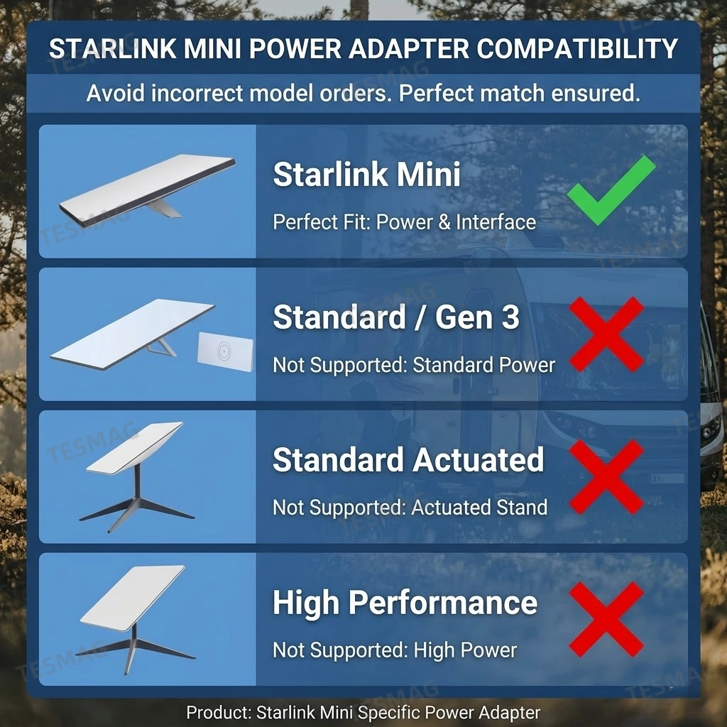 Car Power Adapter 12V-36V to 36V DC Converter for Starlink Mini Vehicle Power Supply