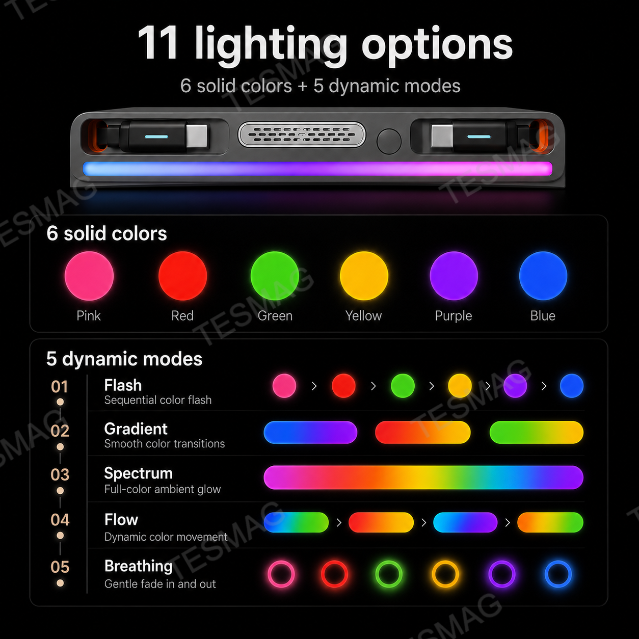 Retractable USB-C Charging Dock with RGB Light & Aroma for Tesla Model 3/Y