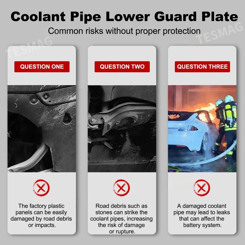 Coolant Guard Board Pipe Protection Cover for Tesla Model 3 Highland 2024+/Y Juniper 2025+