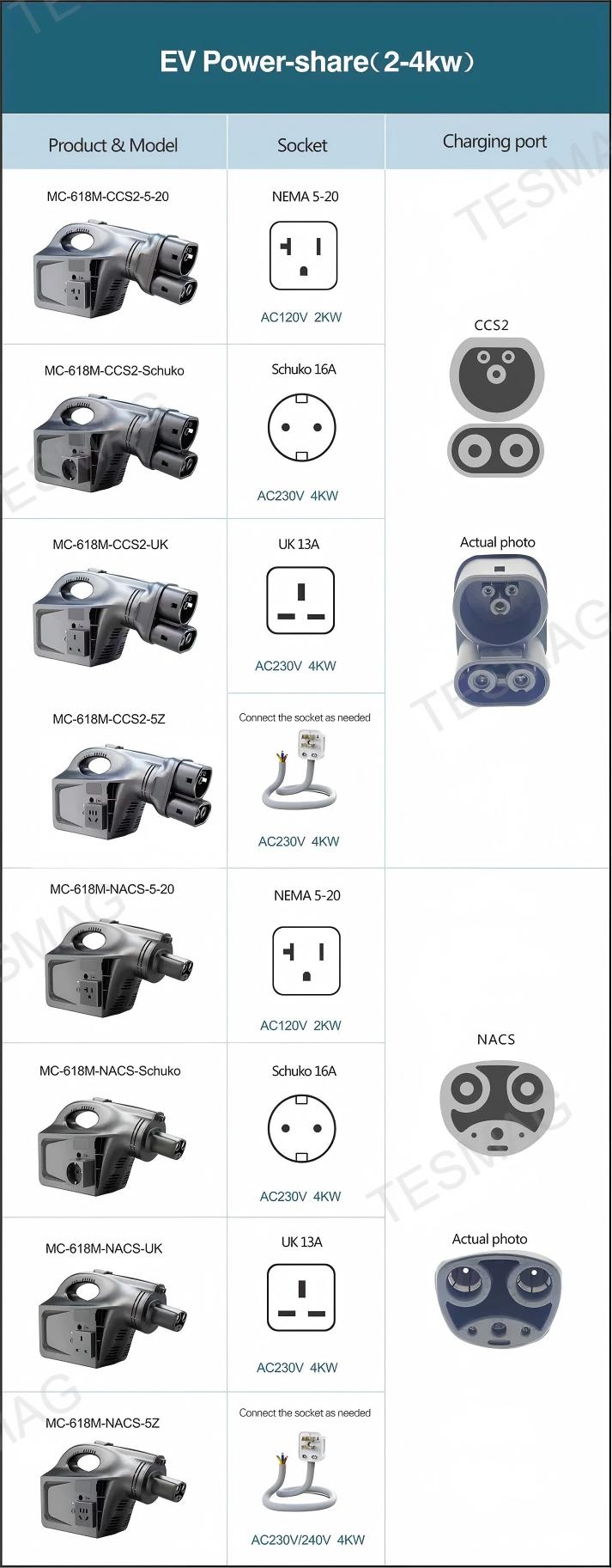 EV Discharger Machine for Tesla Model 3/Y/X/S Camping and Emergency Use