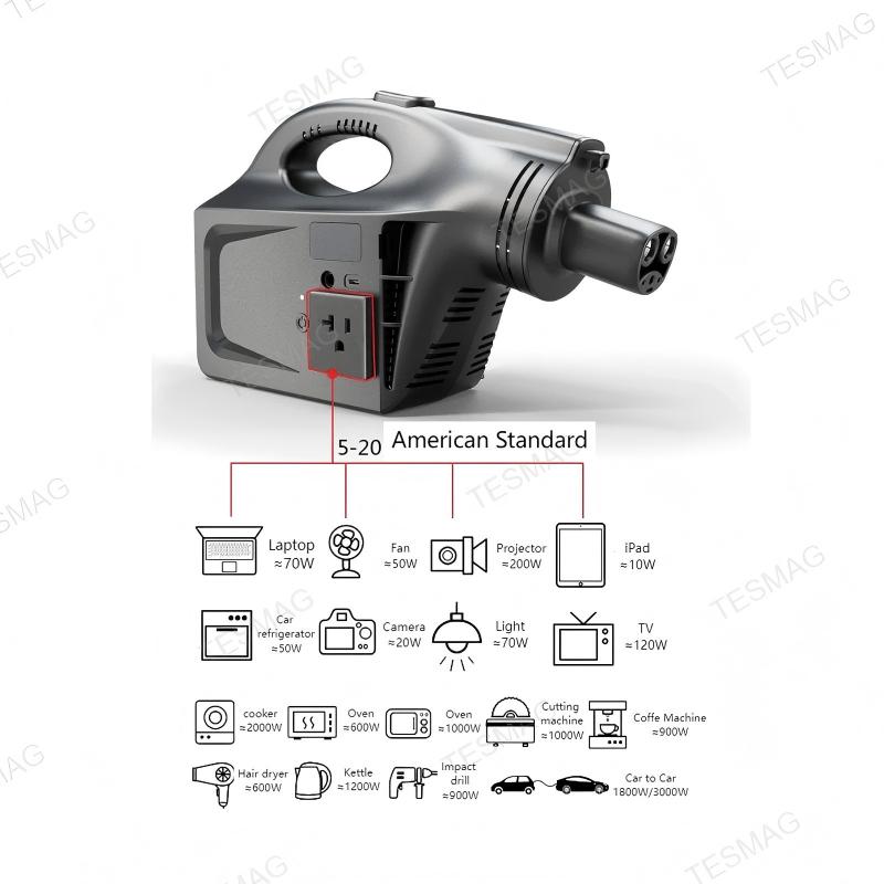 EV Discharger Machine for Tesla Model 3/Y/X/S Camping and Emergency Use