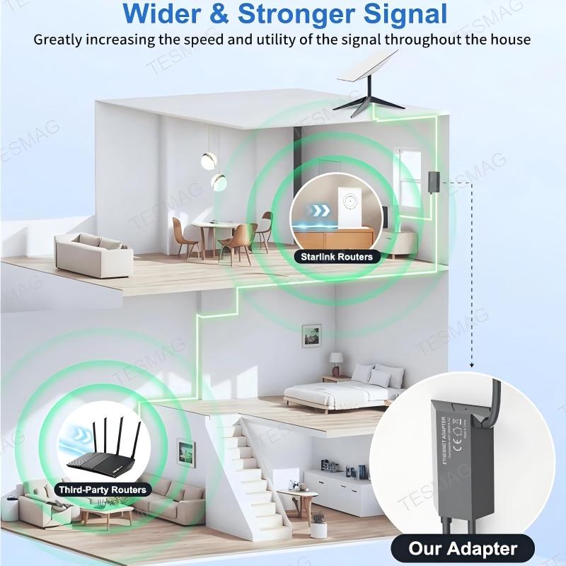 Ethernet Adapter for Starlink Gen 2 / V2 | RJ45 Wired Network Adapter