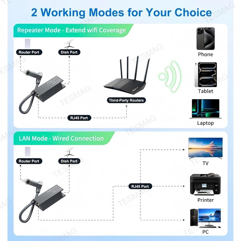 Ethernet Adapter for Starlink Gen 2 / V2 | RJ45 Wired Network Adapter