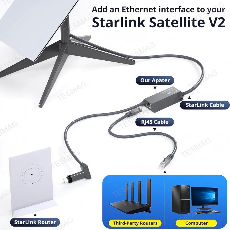 Ethernet Adapter for Starlink Gen 2 / V2 | RJ45 Wired Network Adapter
