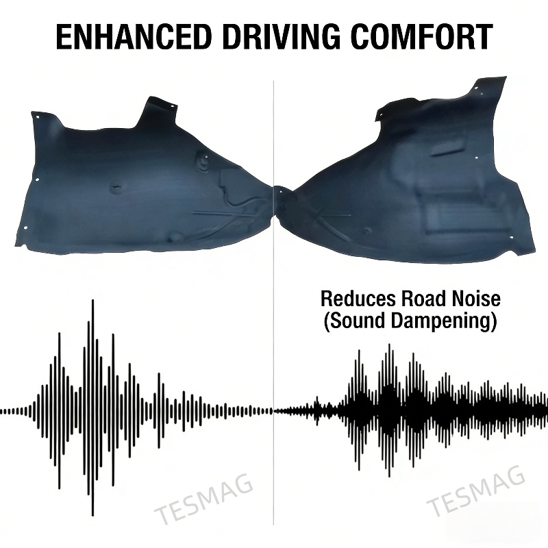 Front Inner Fender Liner for Tesla Model X 2017-2020/1034250-00-H 1034249-00-H