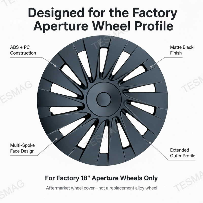 18-Inch Matte Black Aperture Wheel Covers for Tesla Model Y Standard 2026+