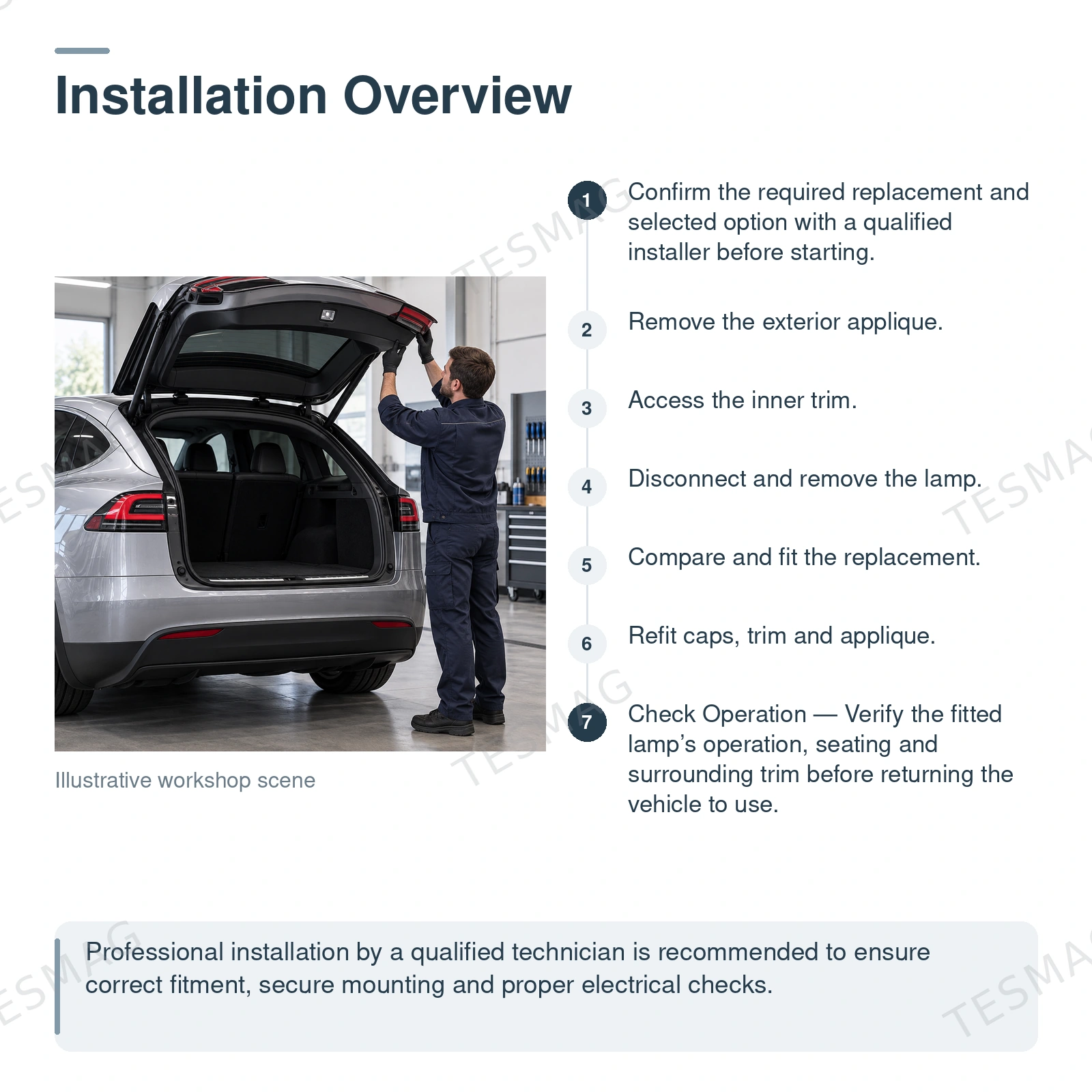 Tesla Model X Inner Tail Light 2016–2020 | EU/US, Left or Right