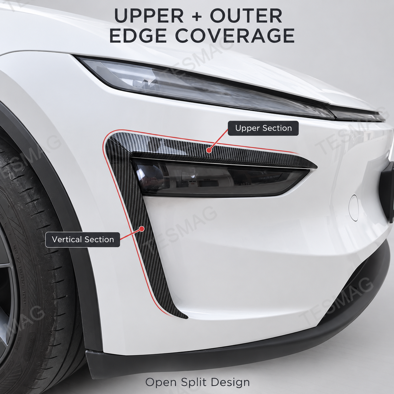 Model Y Juniper fog light trim with upper and outer coverage marked