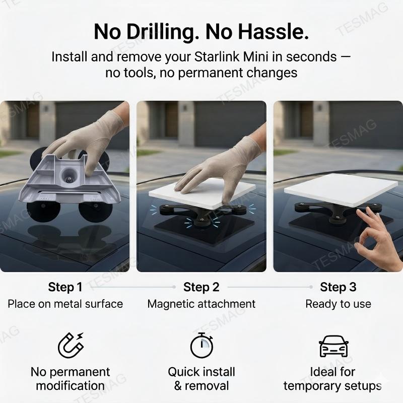 No-Drill Magnetic Mount for Starlink Mini RV Car Boat & Yacht Use