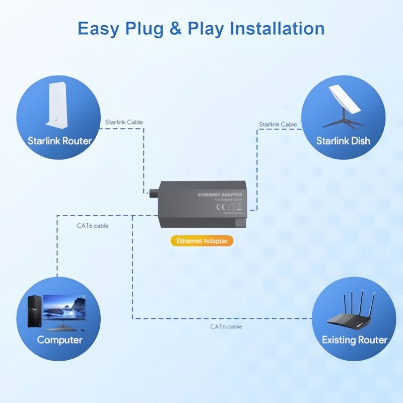 Starlink Gen 2 Ethernet Adapter (For Motorized Rectangular Dish) | RJ45 Wired Connection