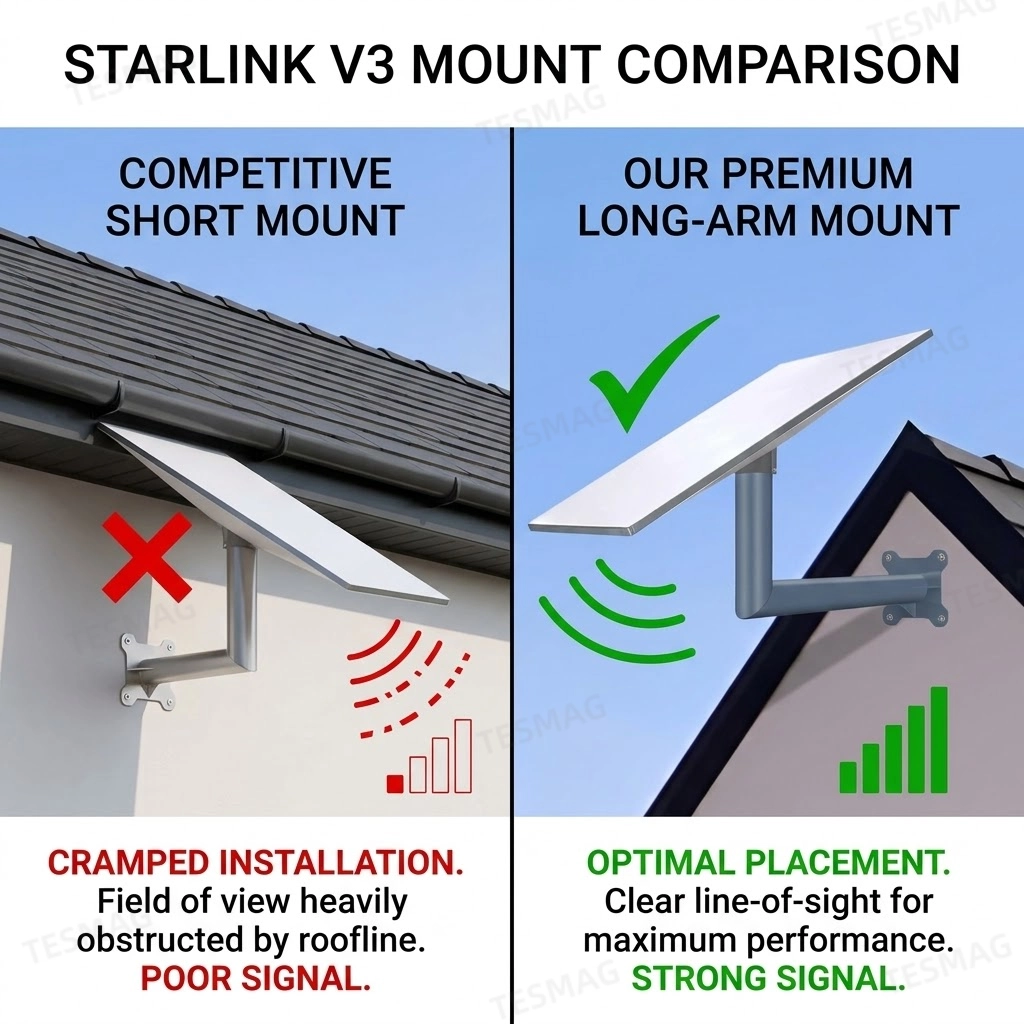 Starlink Gen 3 / V3 Long Wall Mount Bracket for Standard Dish Outdoor Installation