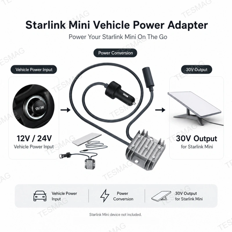12V/24V to 30V 3.5A Car Charger Adapter for Starlink Mini