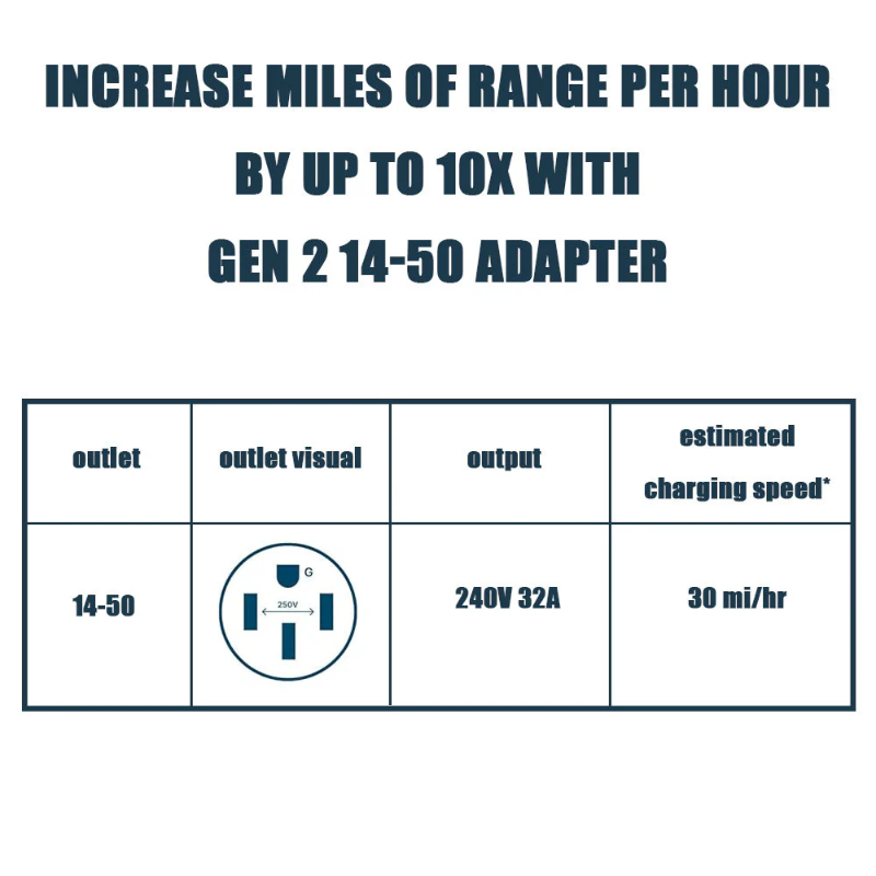 14-50 Adapter For Tesla Gen 2 Mobile Portable Charger