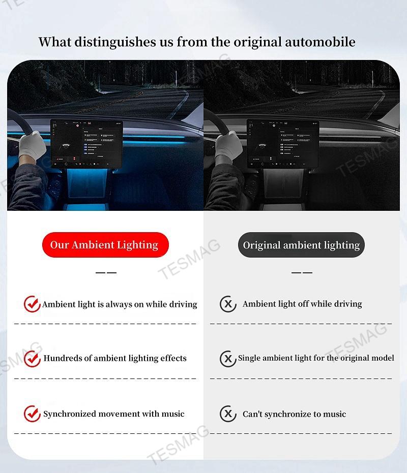 Tesla Model 3 Highland Starlight Ambient LED Lights