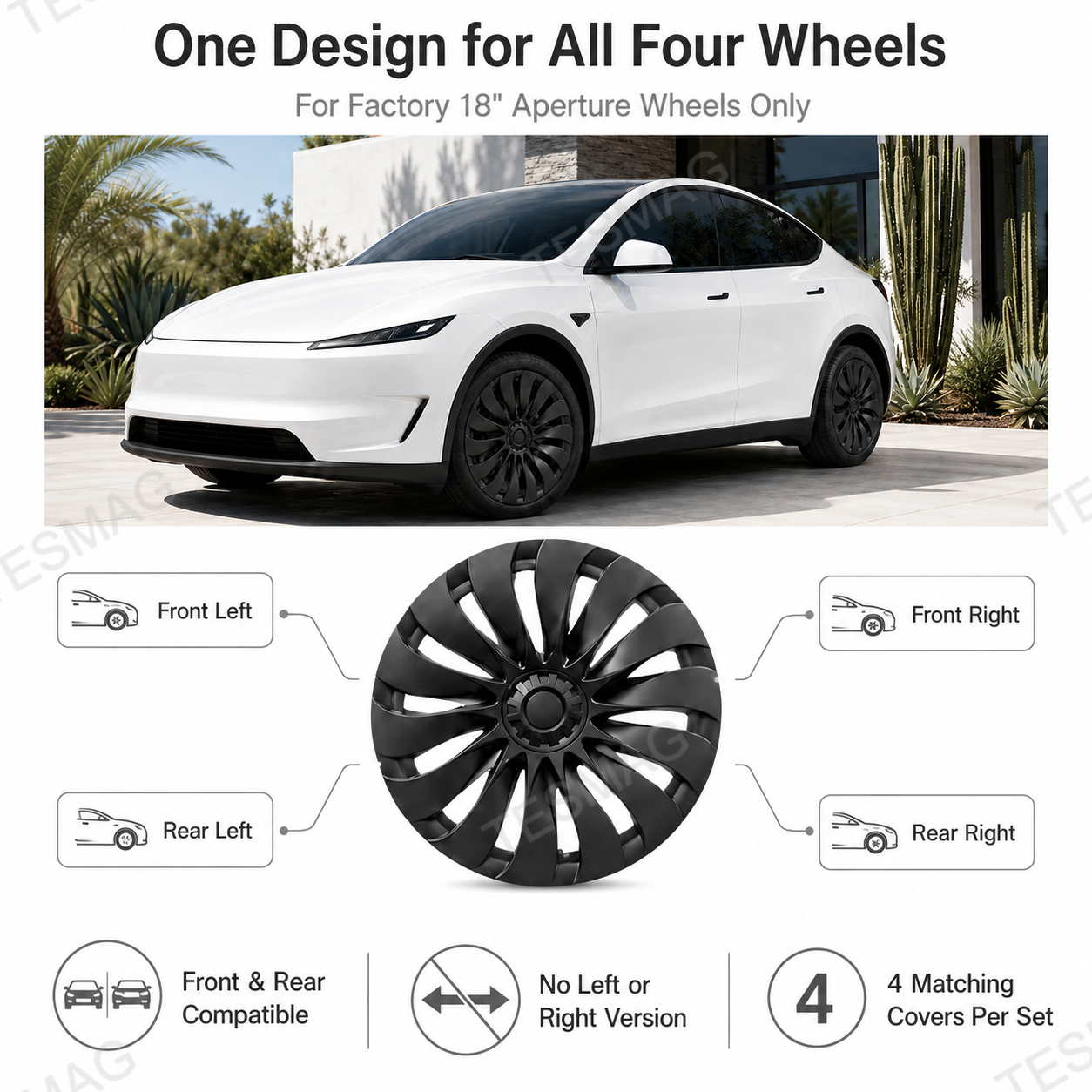 18-Inch Turbine-Style Wheel Covers for Tesla Model Y Standard 2026+