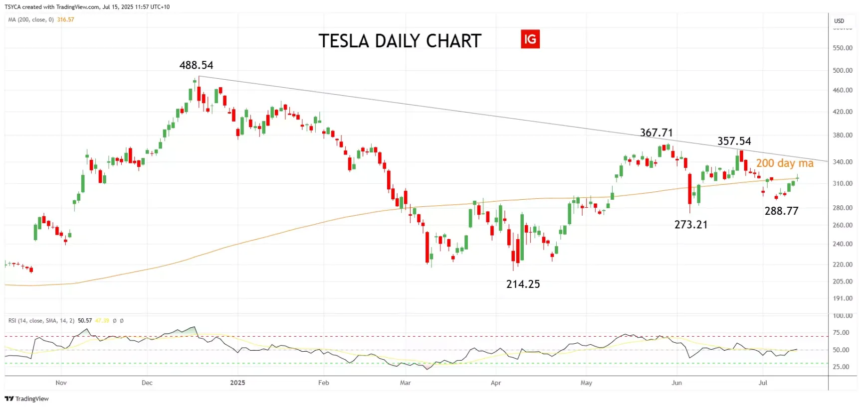 Tesla Q2 Zahlen