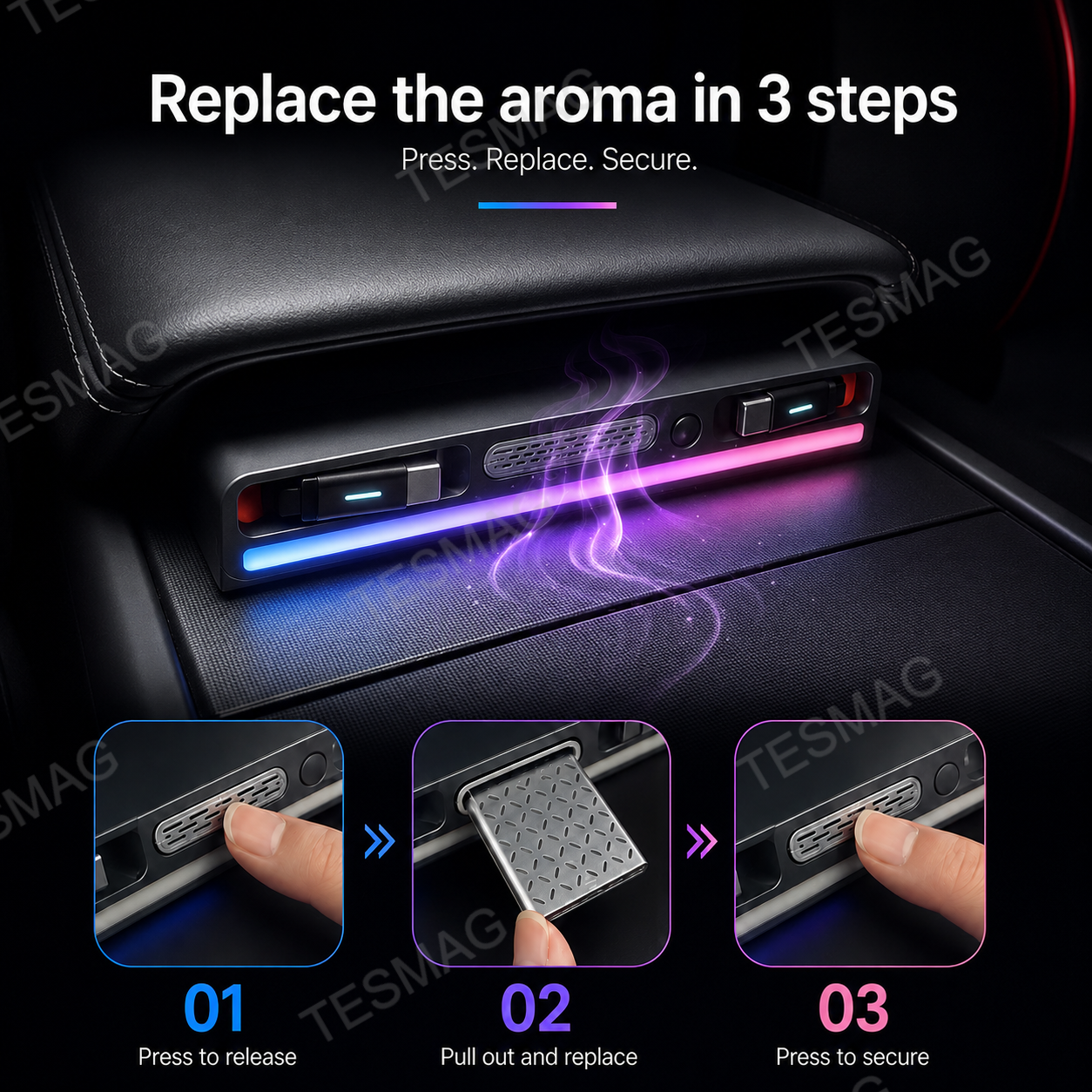 Retractable USB-C Charging Dock with RGB Light & Aroma for Tesla Model 3/Y
