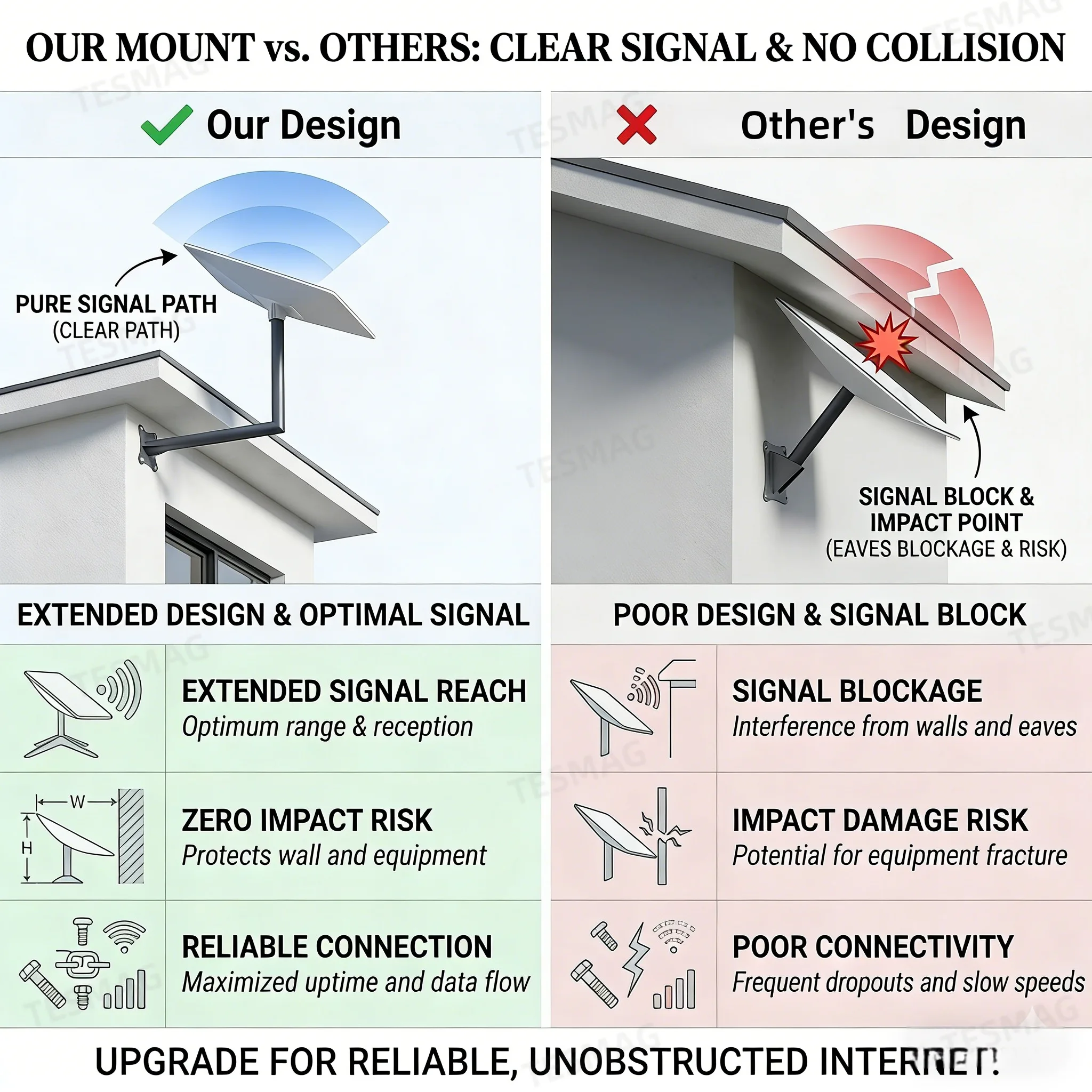 Starlink Gen3 Wall Mount Bracket – Heavy-Duty Outdoor L-Arm Satellite MountSta