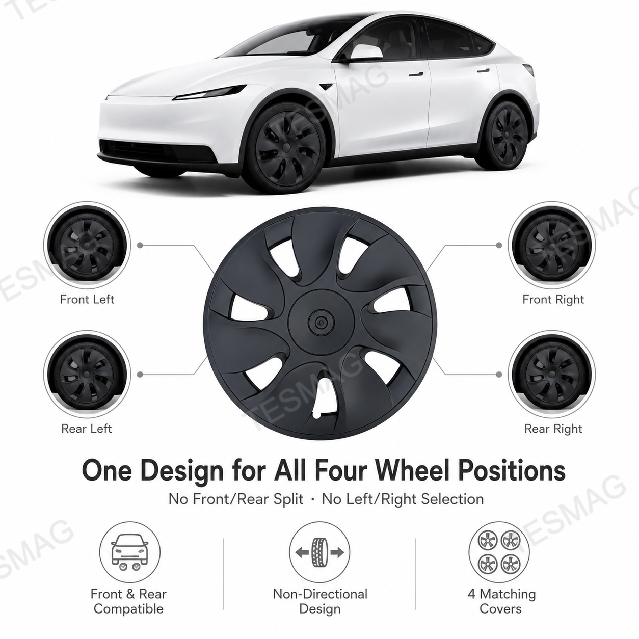 18-Inch Cyclone-Style Aperture Wheel Covers for Tesla Model Y Standard 2026+ 
