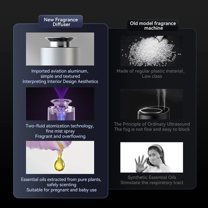 Car Aroma Diffuser i200