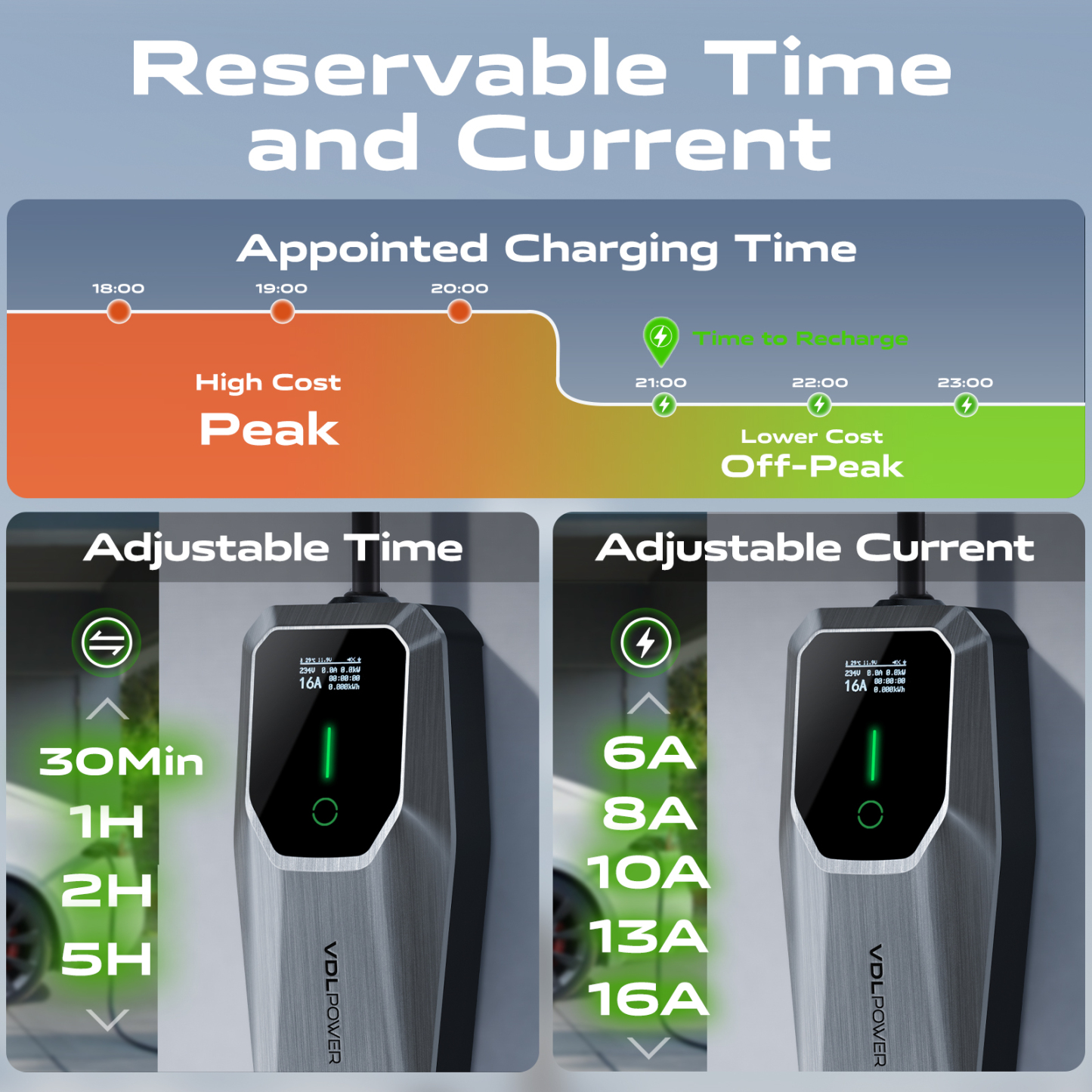 VDLPOWEREU Electric Car Charger, 7.36KW Type 2 Electric Car Charging Cable, EV Charger with Adjustable Current of 6A/8A/10A/13A/16A/32A, Single Phase CEE 3 Pin, IEC 62196-2, IP65-VDLPOWER