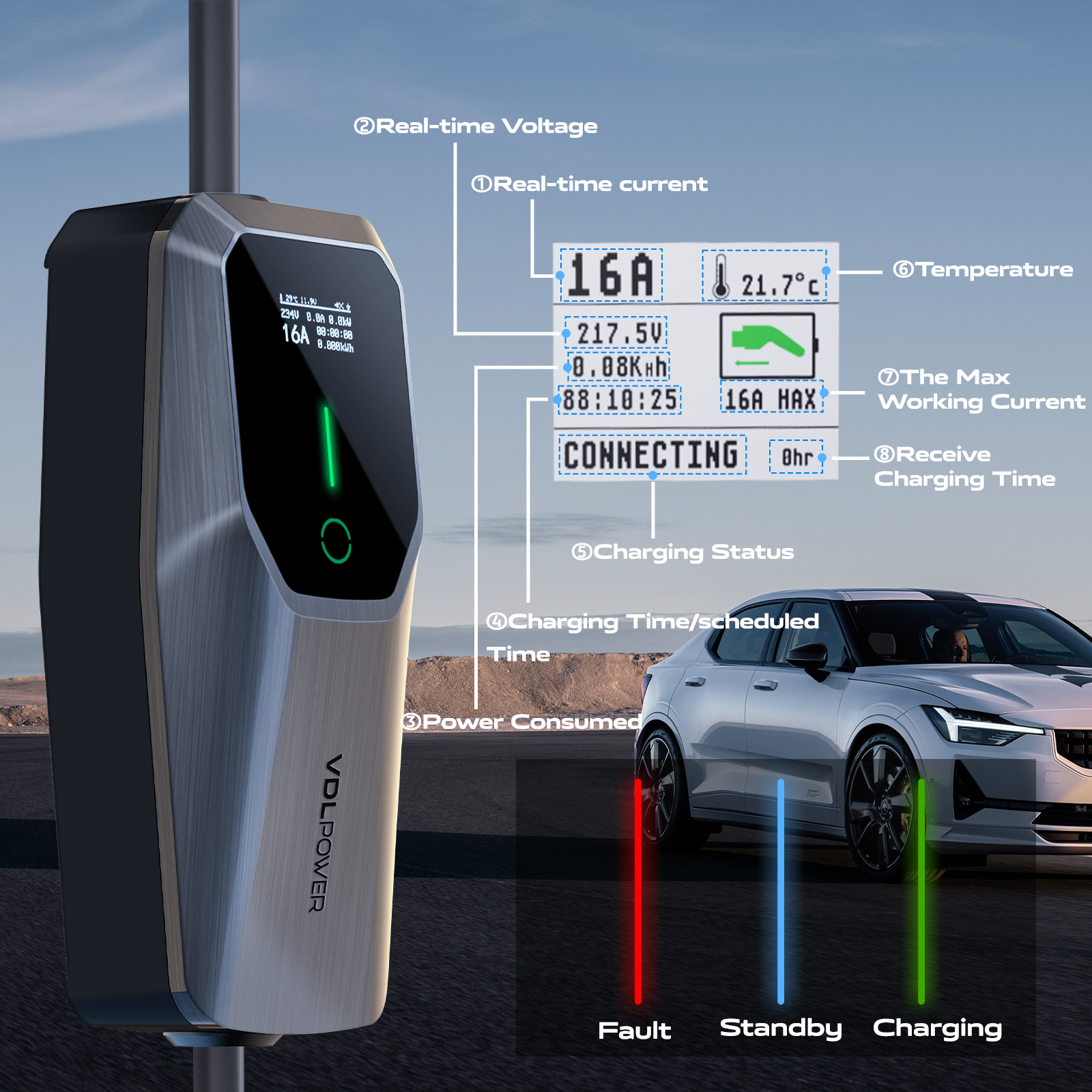 EV Charger 7.36kW, 6A/8A/10A/13A/16A/20A/24A/32A Variable, Home EV Charger Cable,5M Single Phase EV Charger Type 2, with CEE 3 Pin Charger with LED Display& Carry Bag, IP65 Waterproof | VDLPOWER EC21