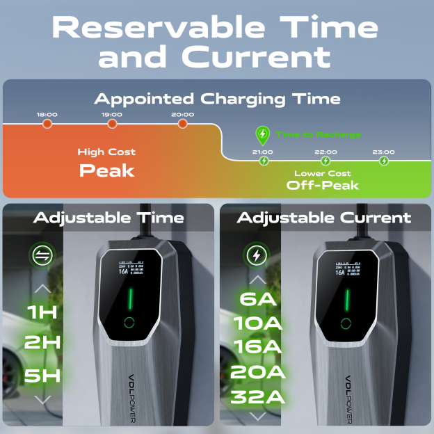EV Charger 7.36kW, 6A/8A/10A/13A/16A/20A/24A/32A Variable, Home EV Charger Cable,5M Single Phase EV Charger Type 2, with CEE 3 Pin Charger with LED Display& Carry Bag, IP65 Waterproof | VDLPOWER EC21