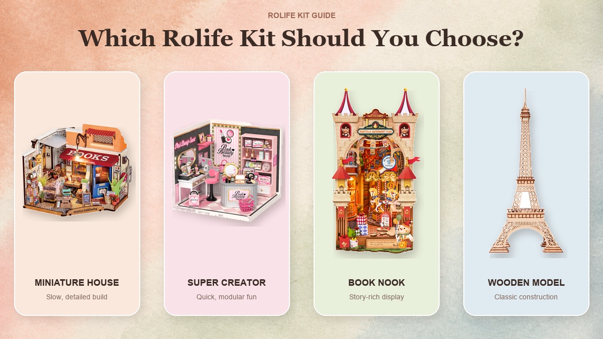 Which Rolife Kit Should You Choose