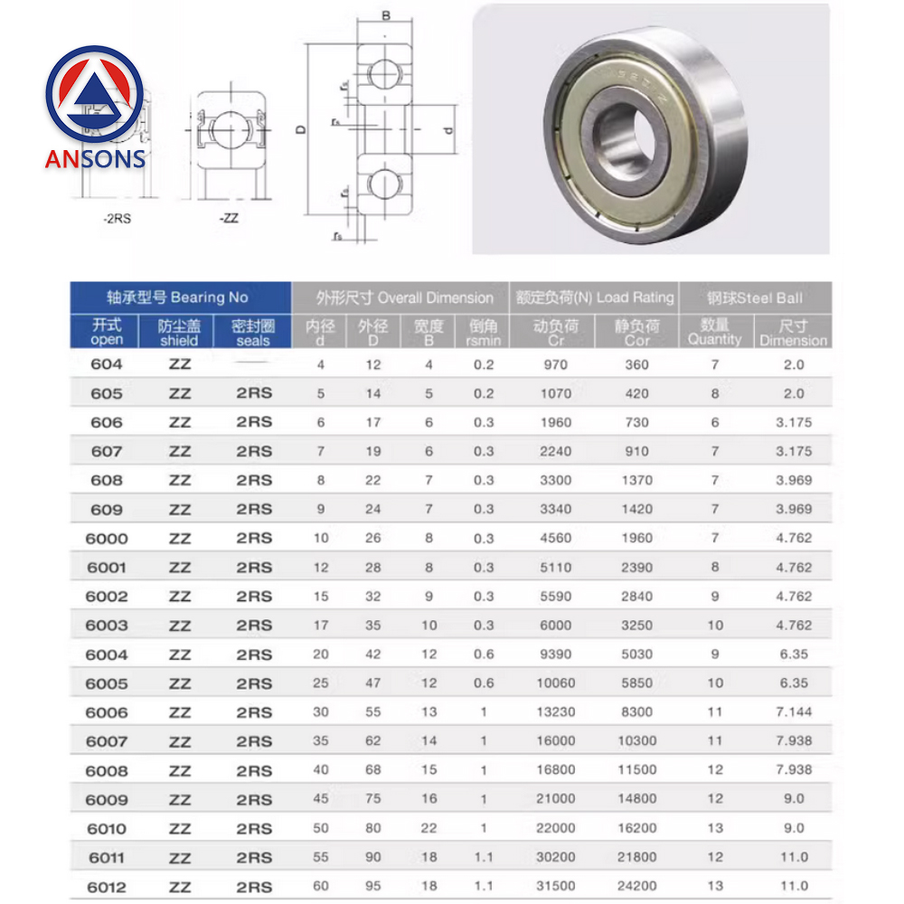 Ansons Elevator Bearing ZZ 2RS 606 629 608 609 625 626 627 696 698 699 6000 6001 6002 6003 6004 6005 Ansons Lift Spare Parts