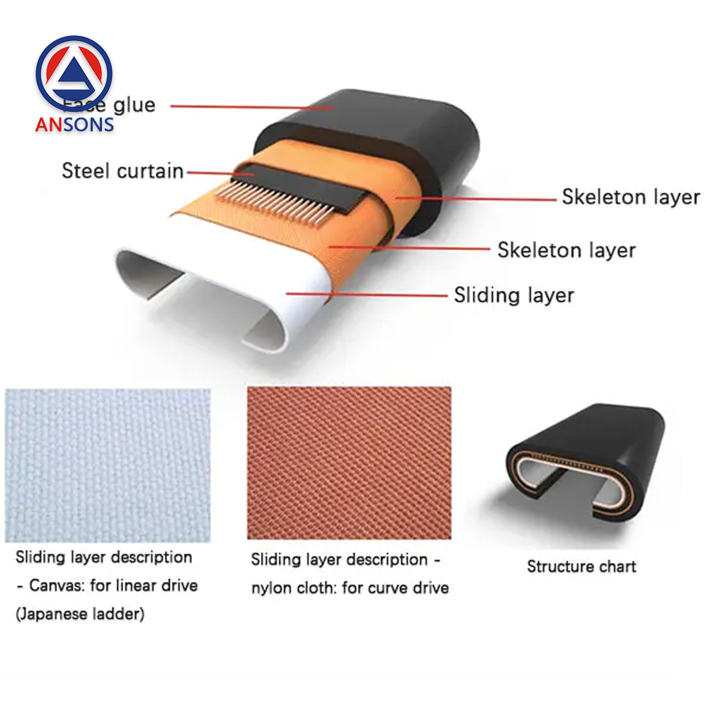 Escalator Handrail Belt SDS SWE 9300 9500 9700 ECO O&K W-BT J-Type GRF Ansons Escalator Spare Parts