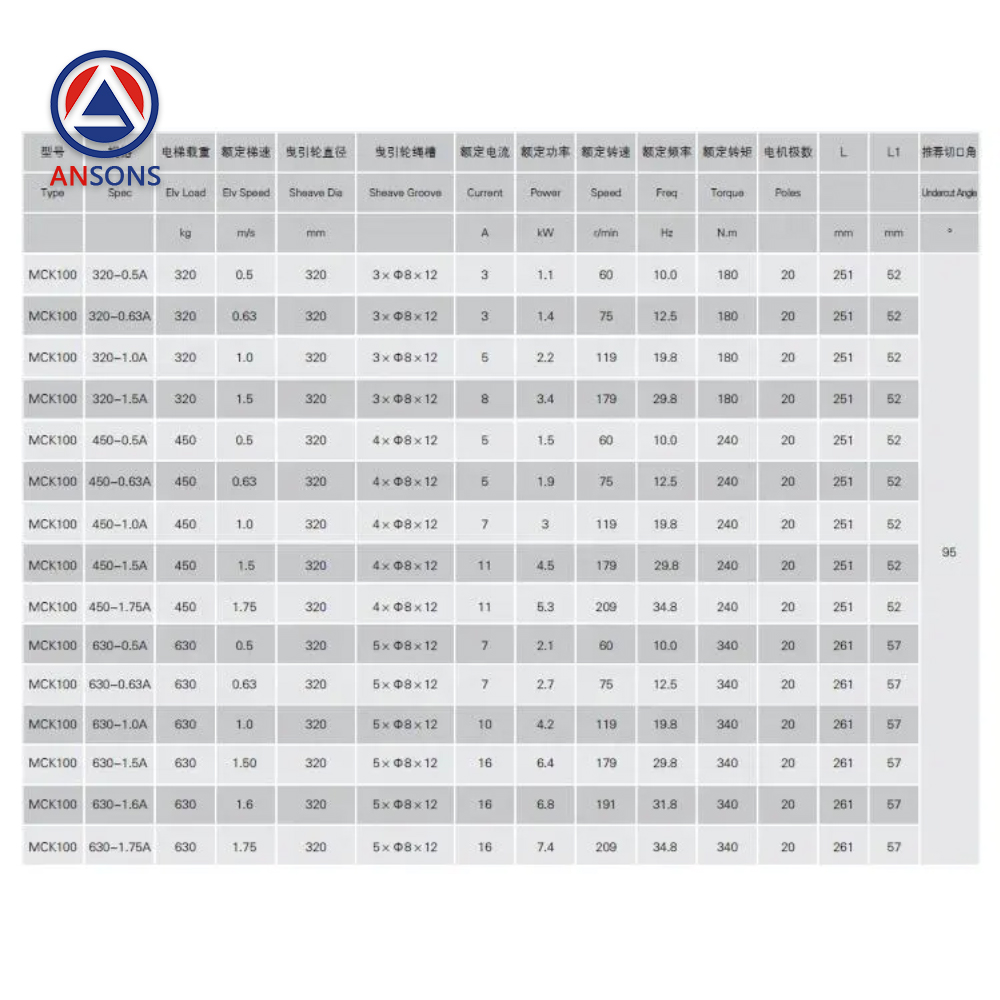 MONA DRIVE Elevator Traction Machine MCK100 Permanent Magnet Synchronous Gearless Ansons Lift Spare Parts