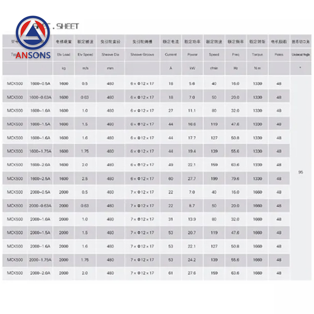 Montanari Elevator Traction Machine MCK500 Gearless Motor Ansons Lift Spare Parts