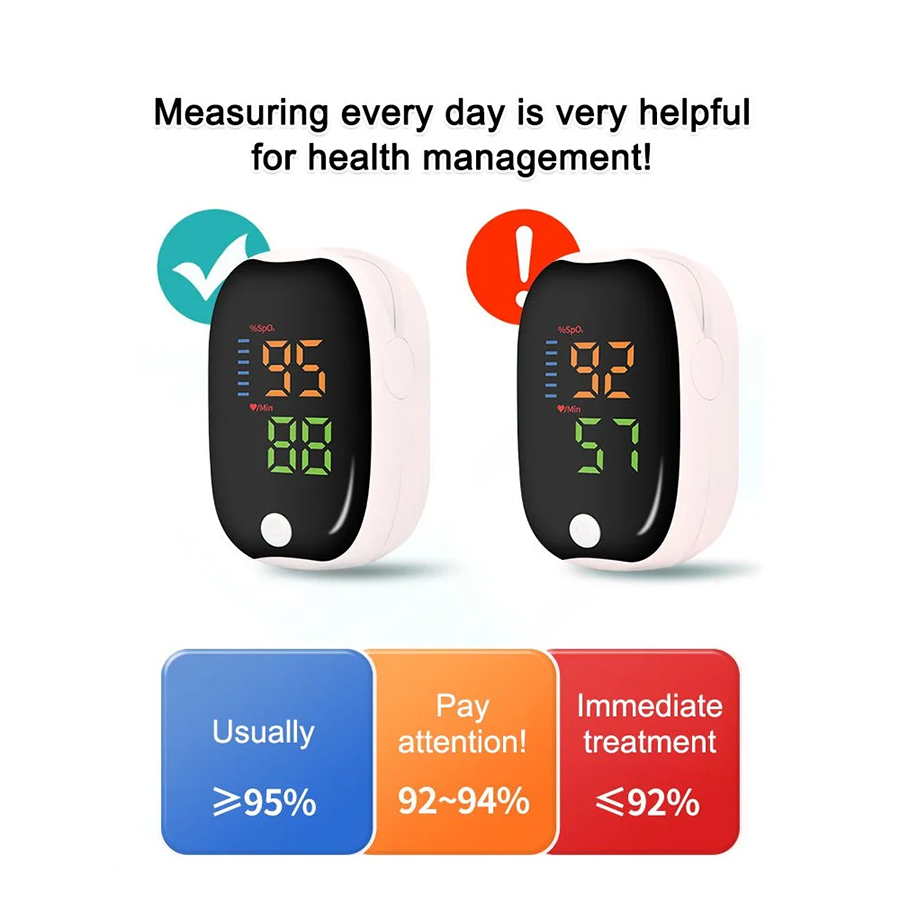 High-Precision Medical Pulse Oximeter