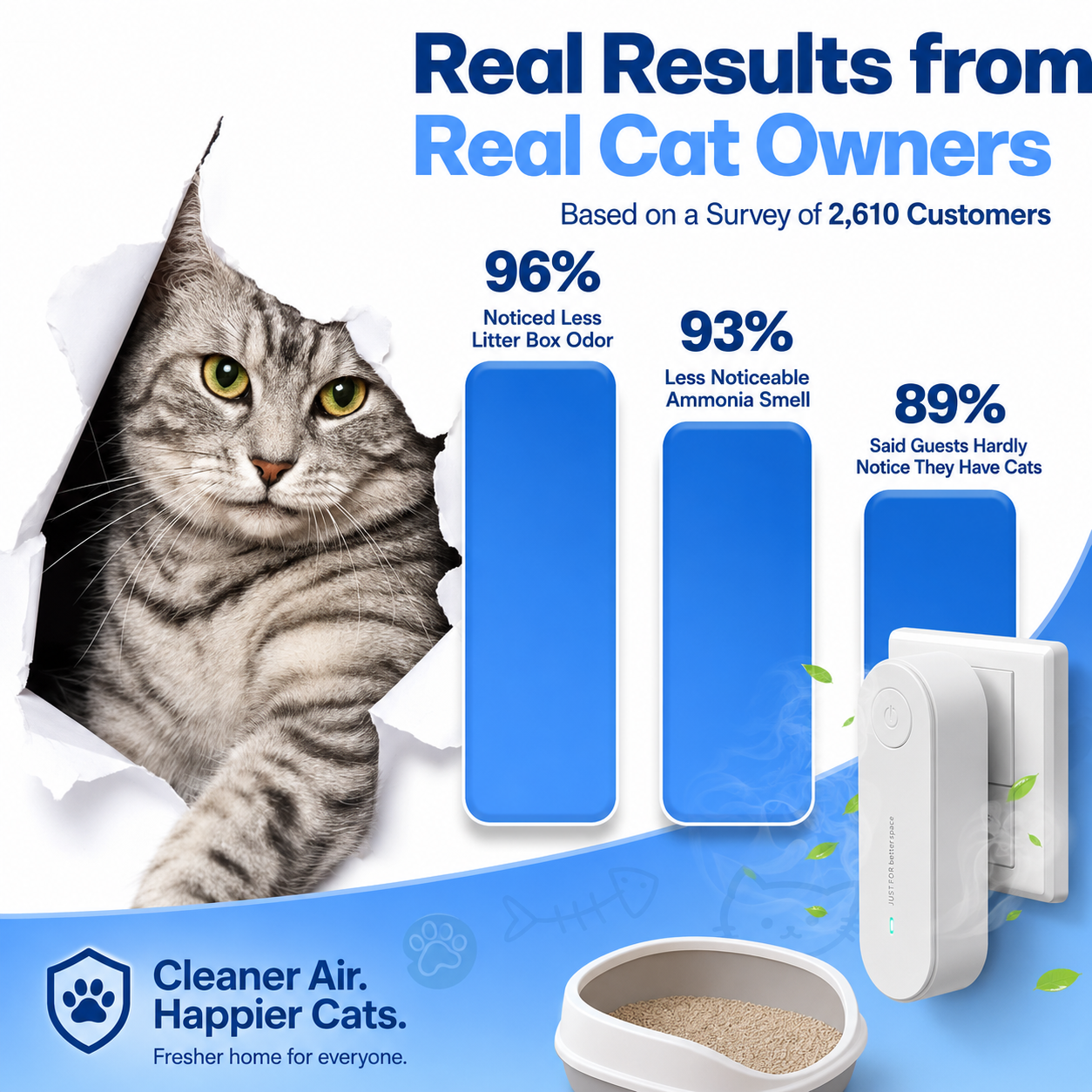 Plug-In Pet Odor Purifier
