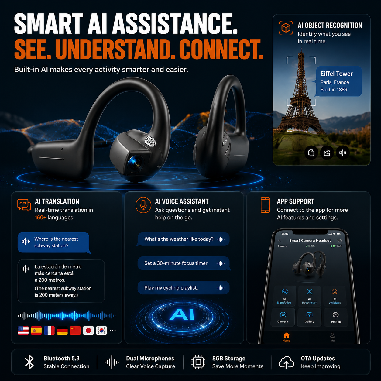 App-supported AI recognition translation and voice assistance