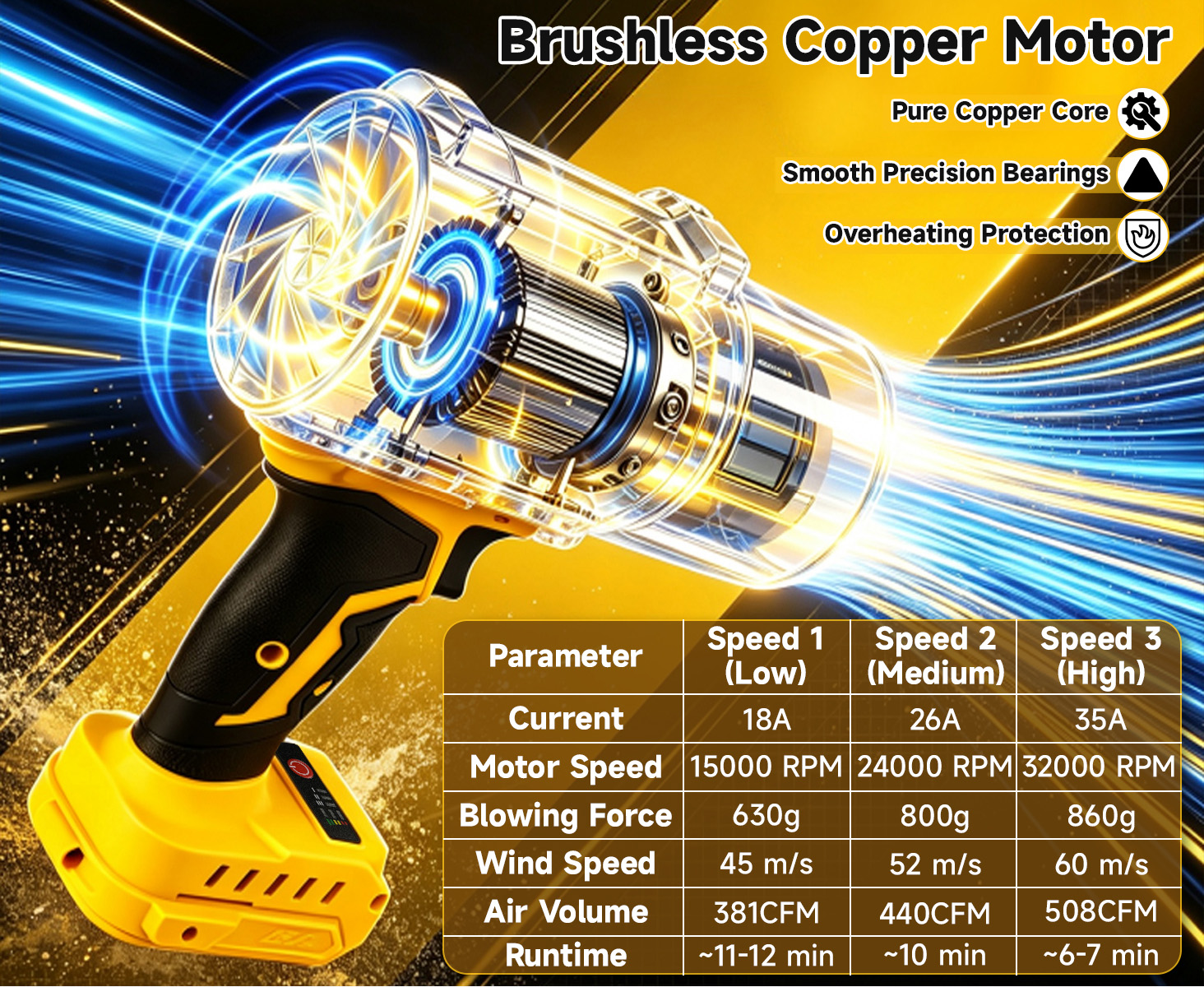 🍃 Cordless Leaf Blower