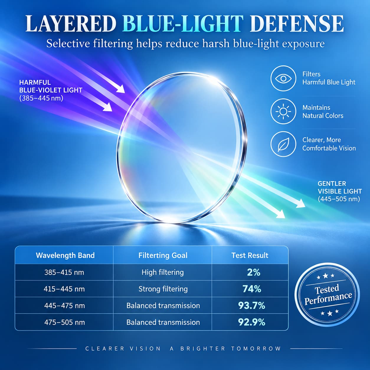 Premium Natural Crystal Reading Glasses