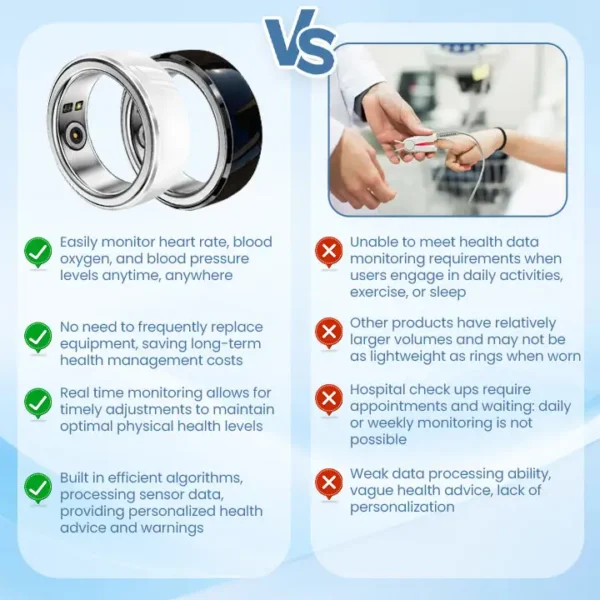 Welnax™ AI Smart Ring